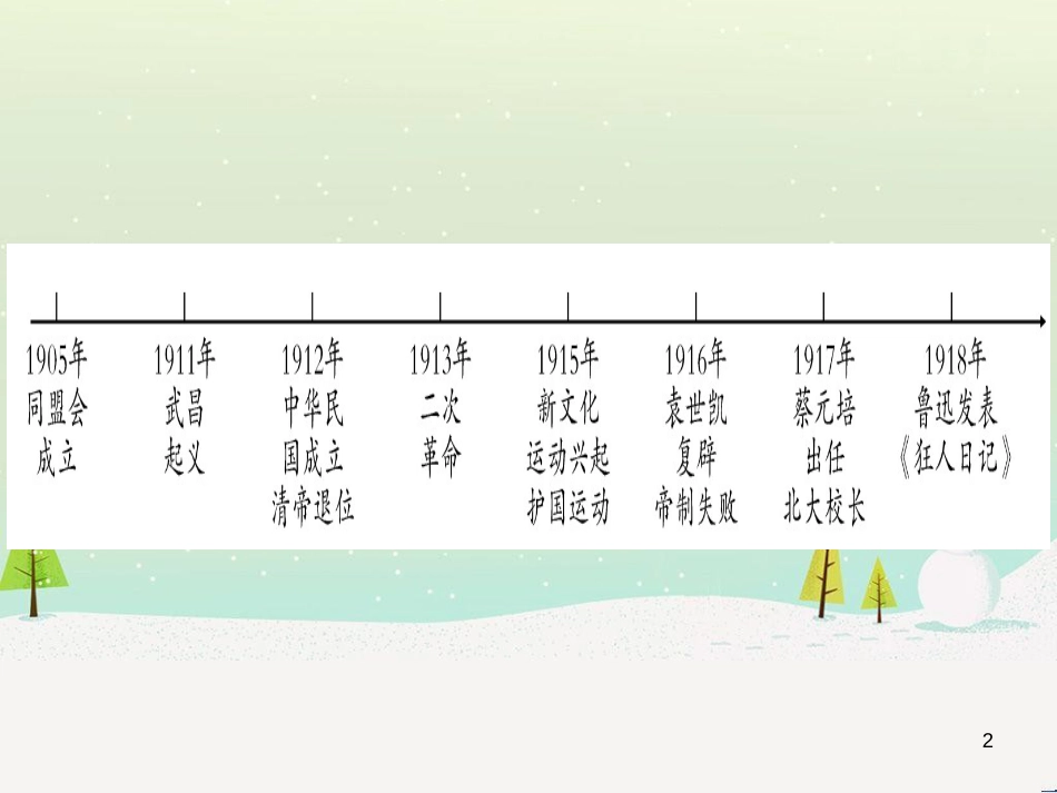 高考数学二轮复习 第一部分 数学方法、思想指导 第1讲 选择题、填空题的解法课件 理 (295)_第2页