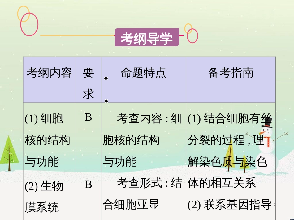 高考生物一轮复习 第八单元 生物的进化（第28课时）生物的进化课件 (43)_第2页