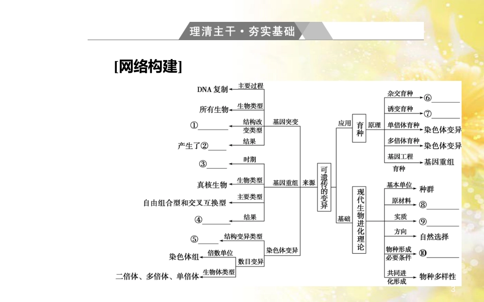 中考数学总复习 专题一 图表信息课件 新人教版 (108)_第3页
