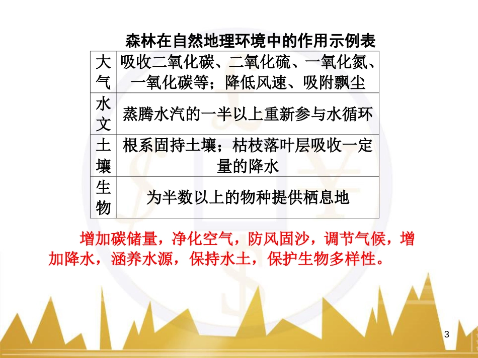 高三化学一轮总复习 有机化学基础（第4课时）高分子化合物与有机合成课件（选修5） (225)_第3页