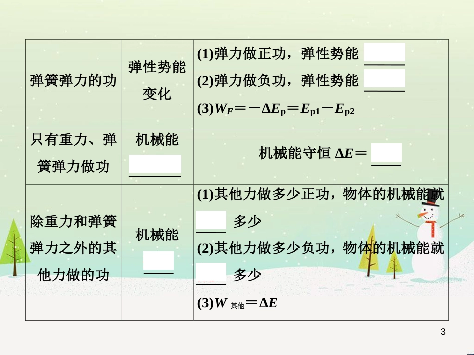 高考地理二轮总复习 微专题1 地理位置课件 (88)_第3页