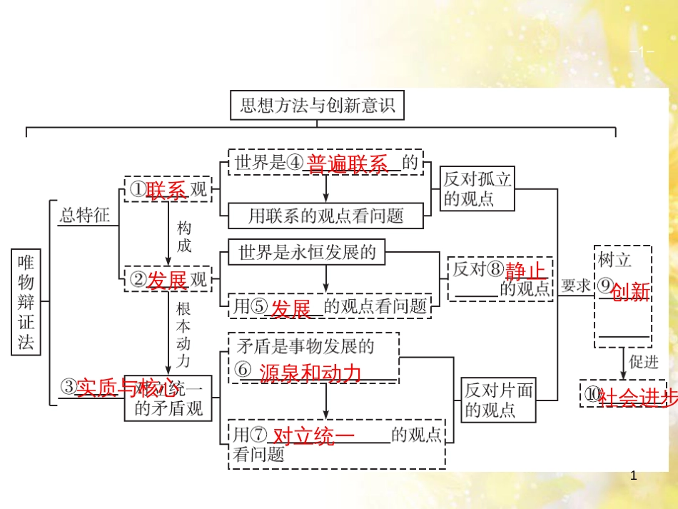 中考数学总复习 专题一 图表信息课件 新人教版 (494)_第1页