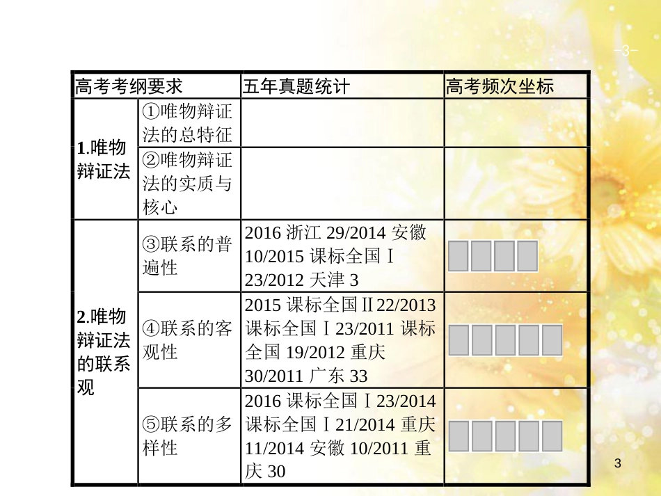 中考数学总复习 专题一 图表信息课件 新人教版 (494)_第3页