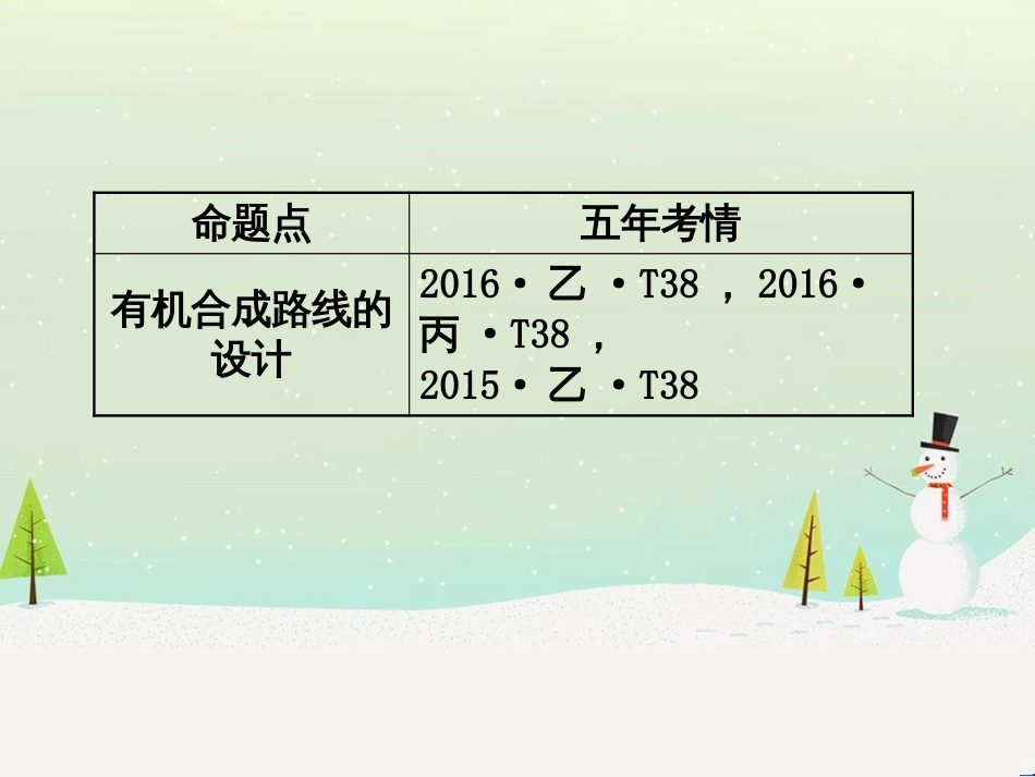 高考地理 技法点拨——气候 1 (900)_第3页