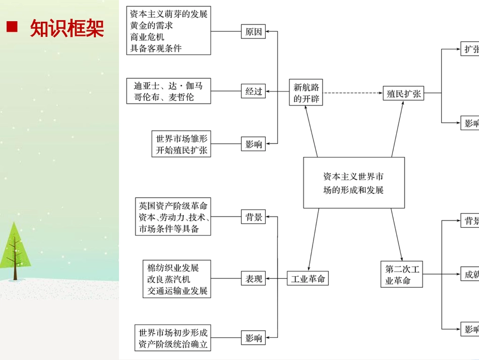 高考地理一轮复习 第1章 宇宙中的地球（含地球和地图）第1节 地球与地球仪课件 湘教版 (70)_第2页