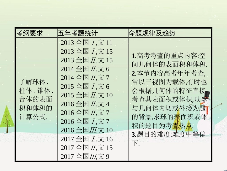 高考数学一轮复习 1.1 集合的概念与运算课件 文 (20)_第2页