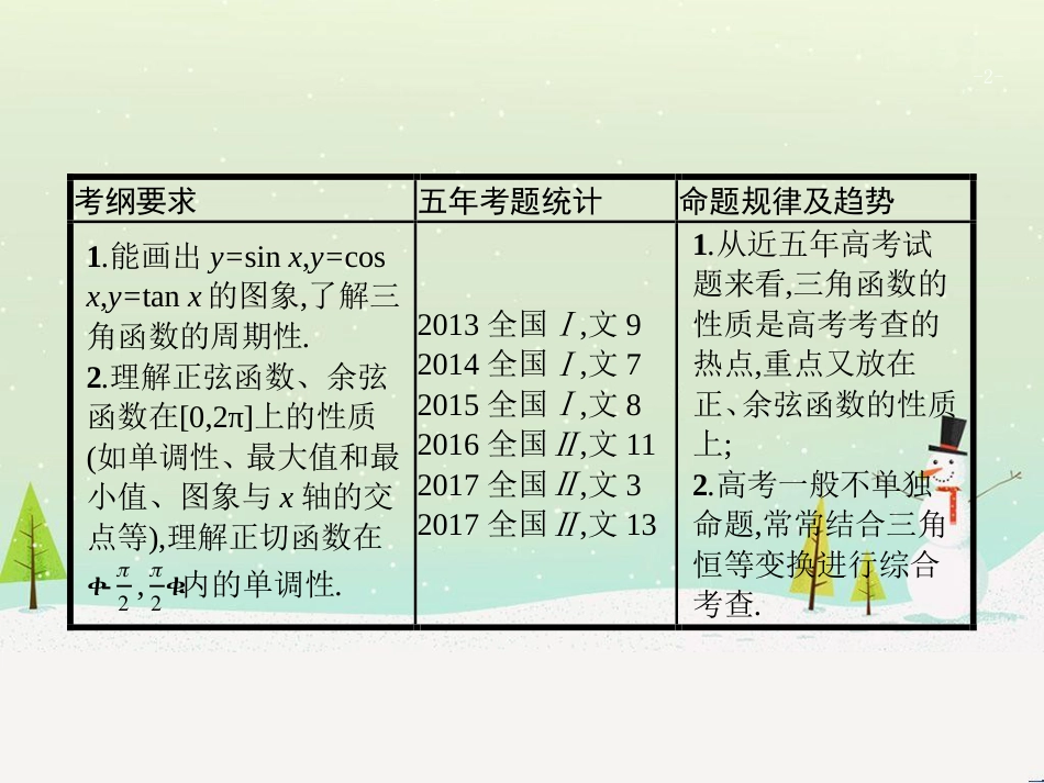 高考数学一轮复习 1.1 集合的概念与运算课件 文 (37)_第2页