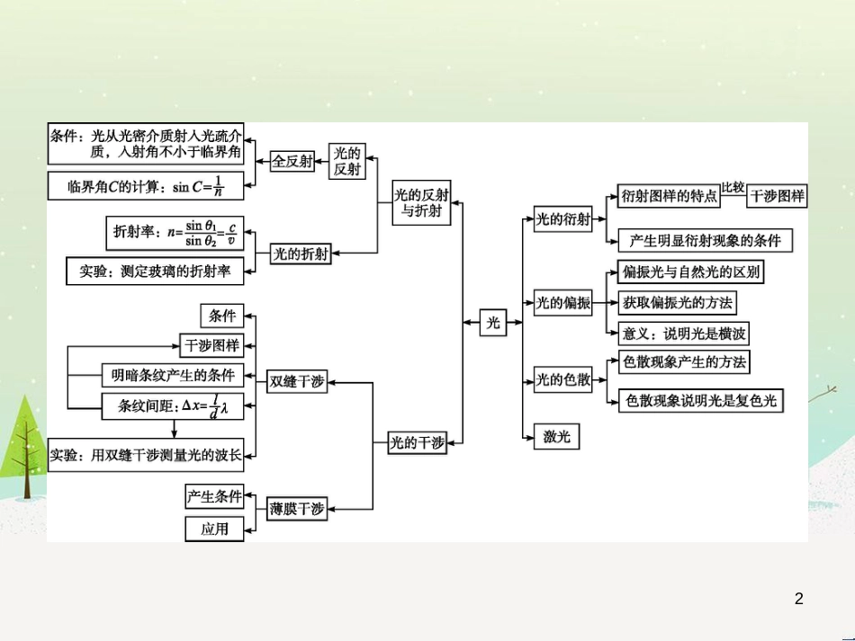 高中地理 1.1 地球的宇宙环境课件 湘教版必修1 (89)_第2页