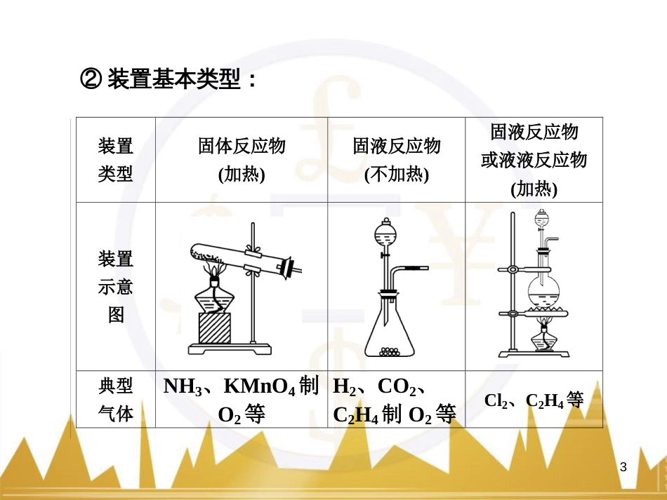 高三化学一轮总复习 有机化学基础（第4课时）高分子化合物与有机合成课件（选修5） (372)_第3页