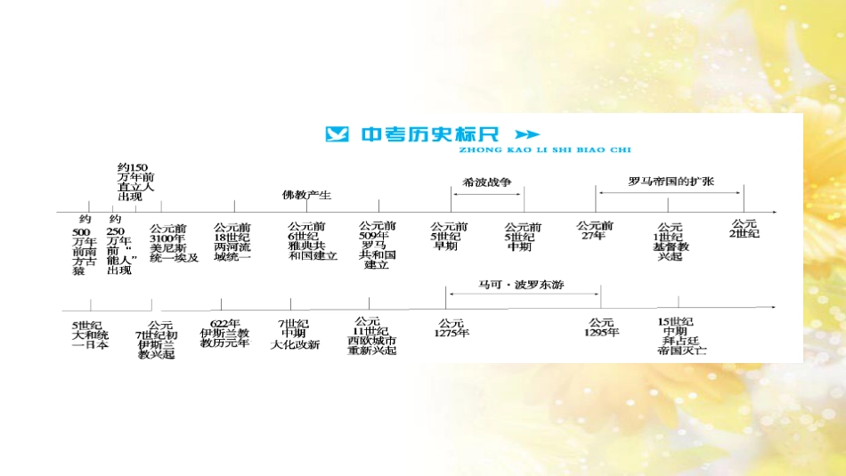 中考历史 历史专家谈中考课件 (36)_第2页