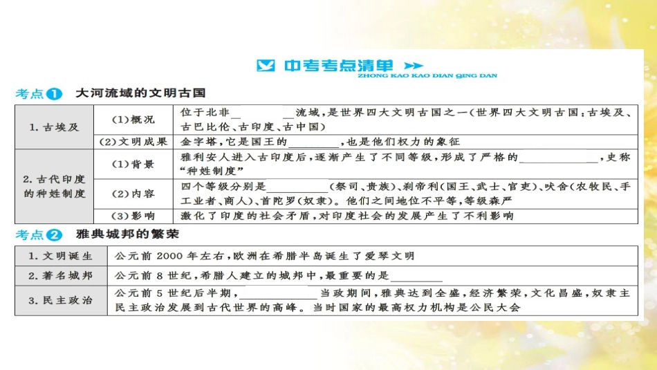 中考历史 历史专家谈中考课件 (36)_第3页