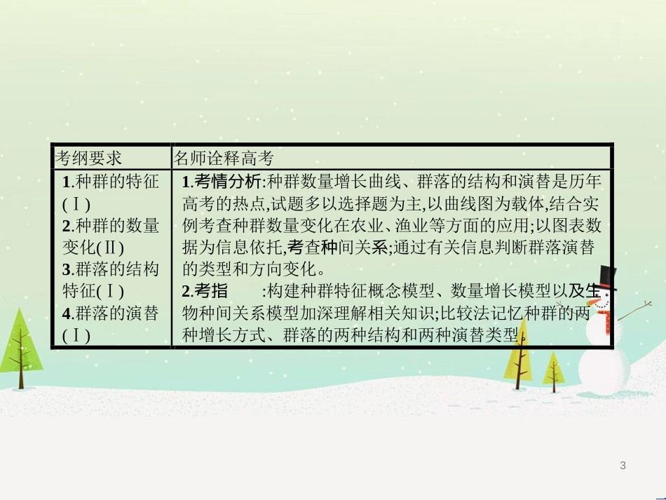 高考生物二轮复习 专题1 细胞的分子组成和结构 1 细胞的分子组成课件 (8)_第3页