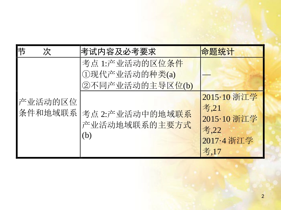 中考数学总复习 专题一 图表信息课件 新人教版 (43)_第2页