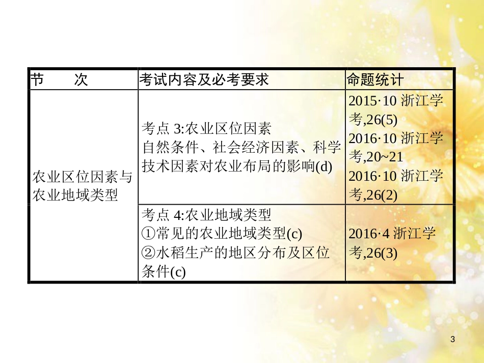 中考数学总复习 专题一 图表信息课件 新人教版 (43)_第3页