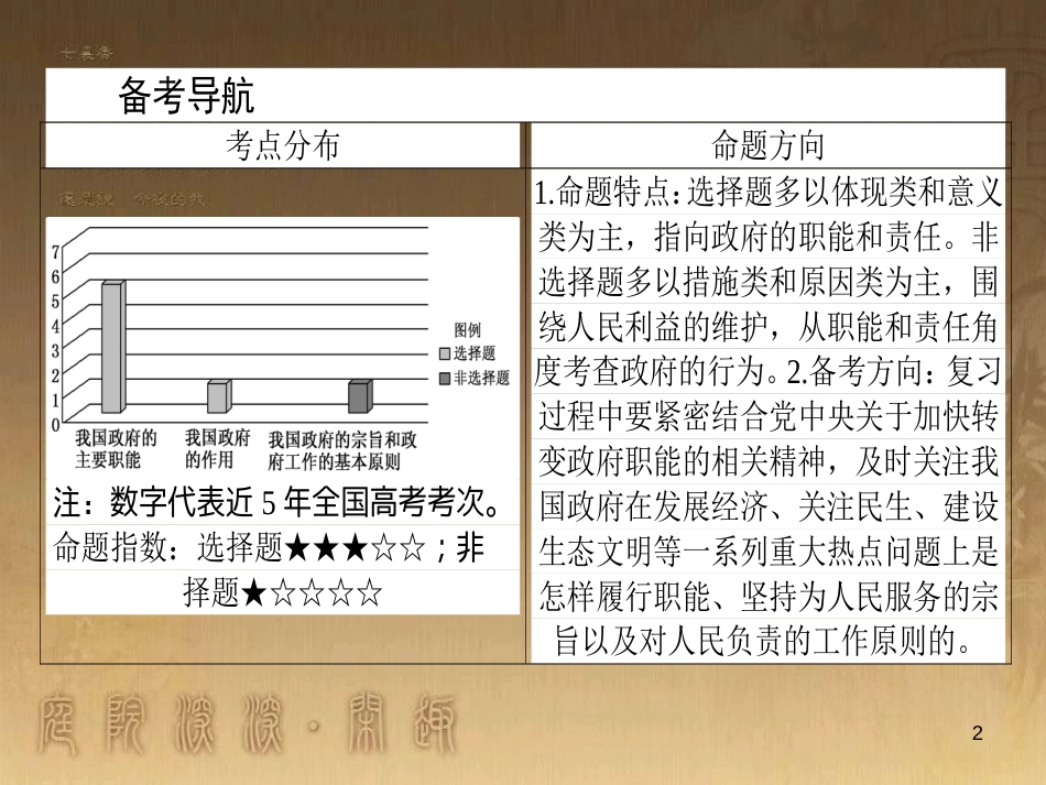 高考政治一轮复习 4.4.2 实现人生的价值课件 新人教版必修4 (159)_第2页