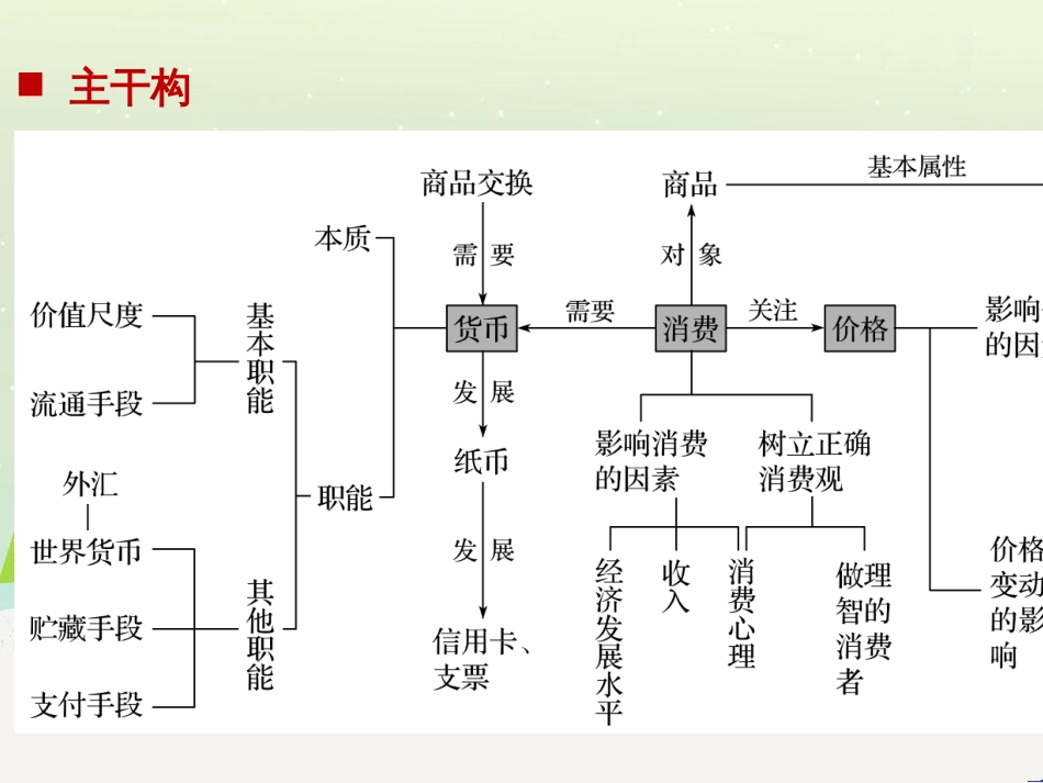 高考政治二轮复习 第二部分 考前增分策略 专题二 评分细则研读课件 (2)_第2页