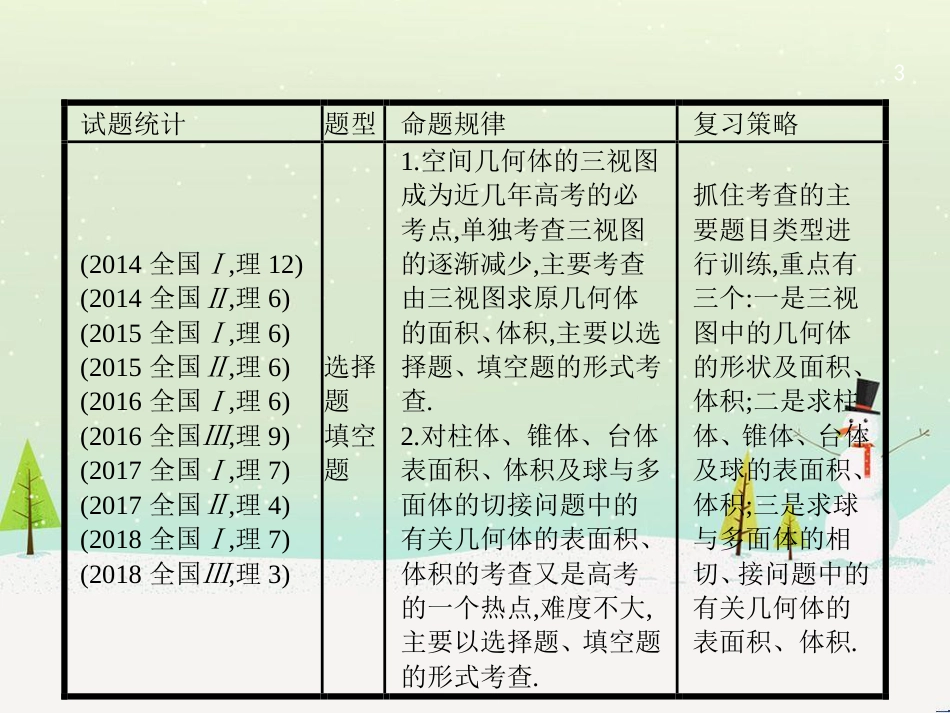 高考数学大二轮复习 第一部分 思想方法研析指导 二 分类讨论思想课件 理 (8)_第3页