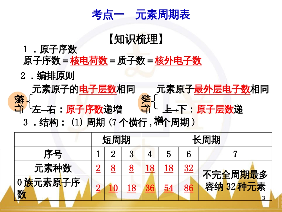 高中语文 异彩纷呈 千姿百态 传记体类举隅 启功传奇课件 苏教版选修《传记选读》 (33)_第3页