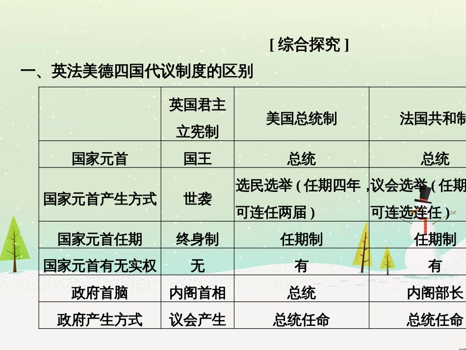 高考地理二轮总复习 微专题1 地理位置课件 (574)_第2页