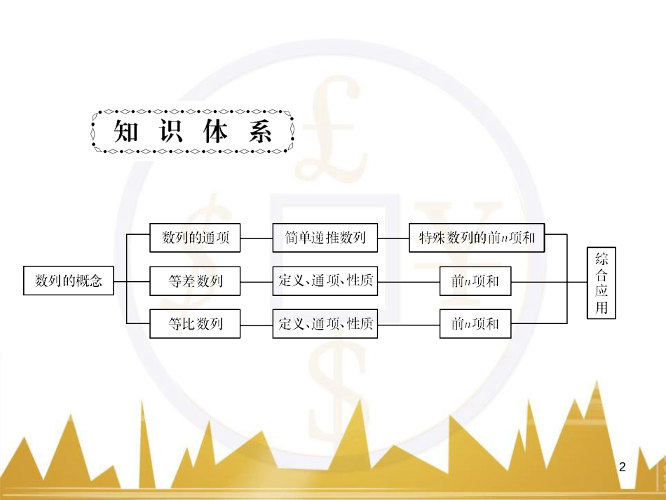 高中语文 异彩纷呈 千姿百态 传记体类举隅 启功传奇课件 苏教版选修《传记选读》 (118)_第2页