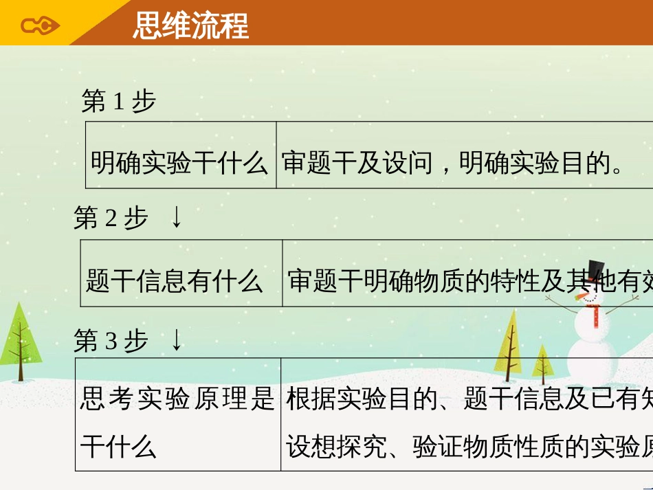 高考化学一轮复习 第10章 化学实验热点 第33讲 探究类实验题课件 新人教版_第3页