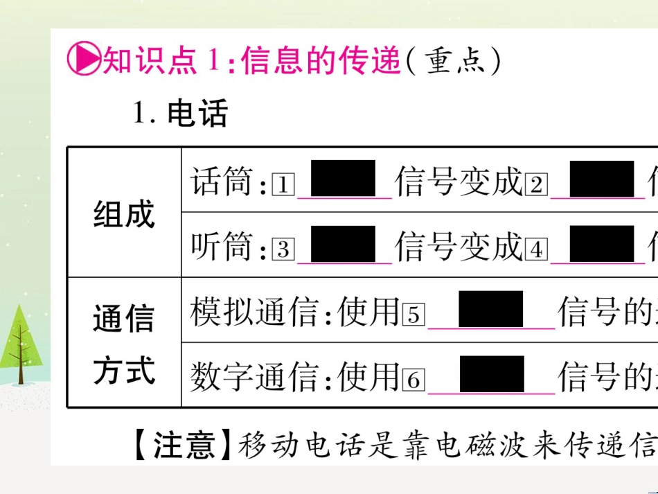 高考数学二轮复习 第一部分 数学方法、思想指导 第1讲 选择题、填空题的解法课件 理 (103)_第2页