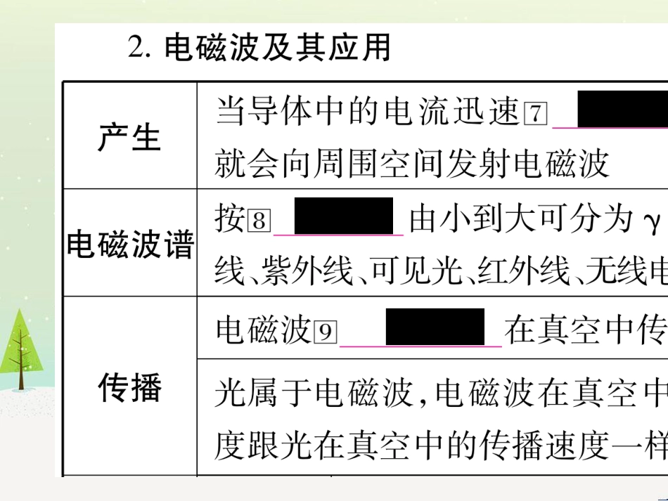 高考数学二轮复习 第一部分 数学方法、思想指导 第1讲 选择题、填空题的解法课件 理 (103)_第3页