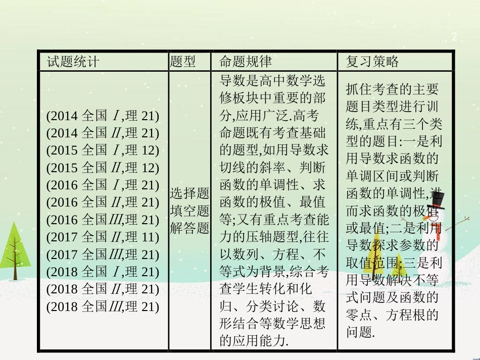 高考数学大二轮复习 第一部分 思想方法研析指导 二 分类讨论思想课件 理 (20)_第2页