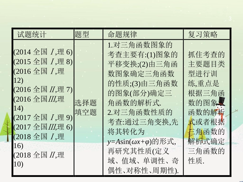 高考数学大二轮复习 第一部分 思想方法研析指导 二 分类讨论思想课件 理 (12)_第3页