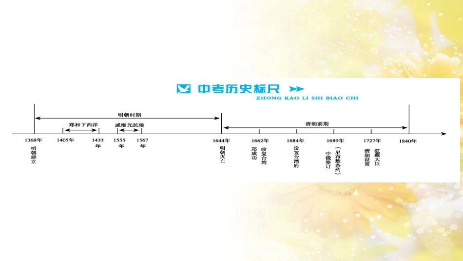 中考历史 历史专家谈中考课件 (52)_第2页