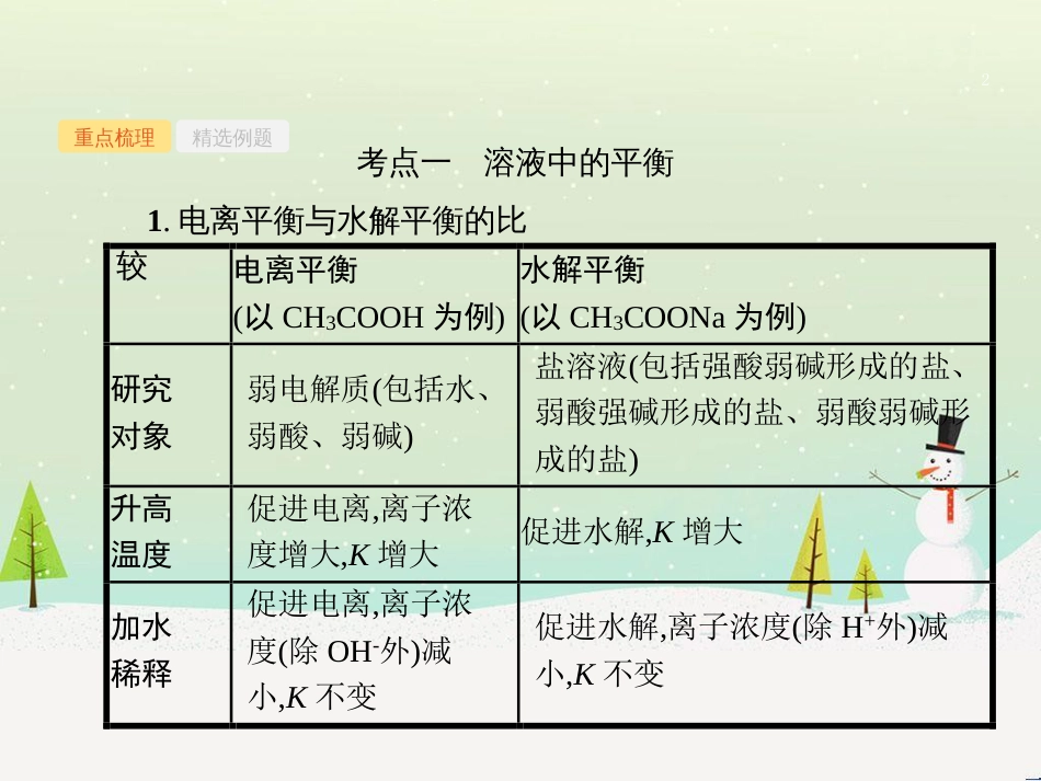 高考化学大二轮复习 第二部分 试题强化突破 25 有机推断(第26题)课件 (38)_第2页