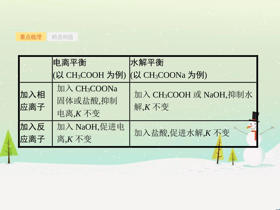 高考化学大二轮复习 第二部分 试题强化突破 25 有机推断(第26题)课件 (38)_第3页