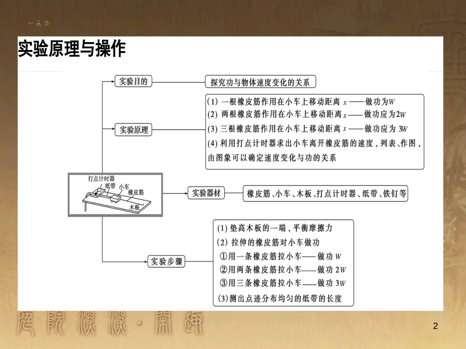 高考政治一轮复习 4.4.2 实现人生的价值课件 新人教版必修4 (107)_第2页