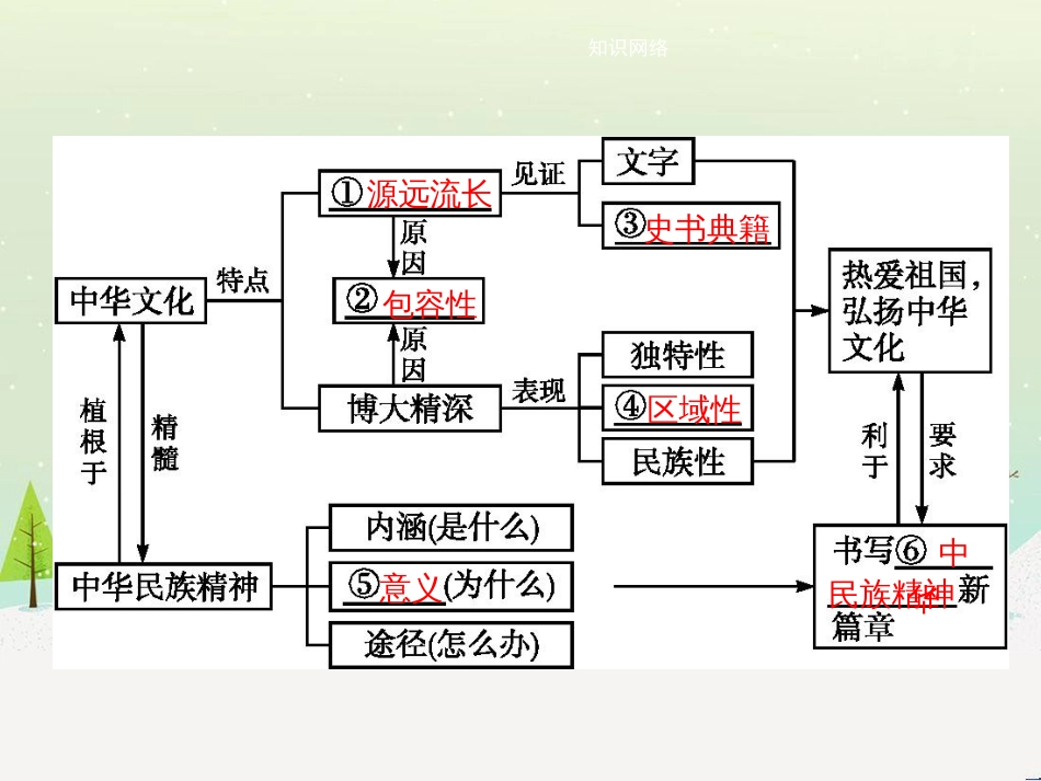 高中地理 1.1 地球的宇宙环境课件 湘教版必修1 (32)_第2页