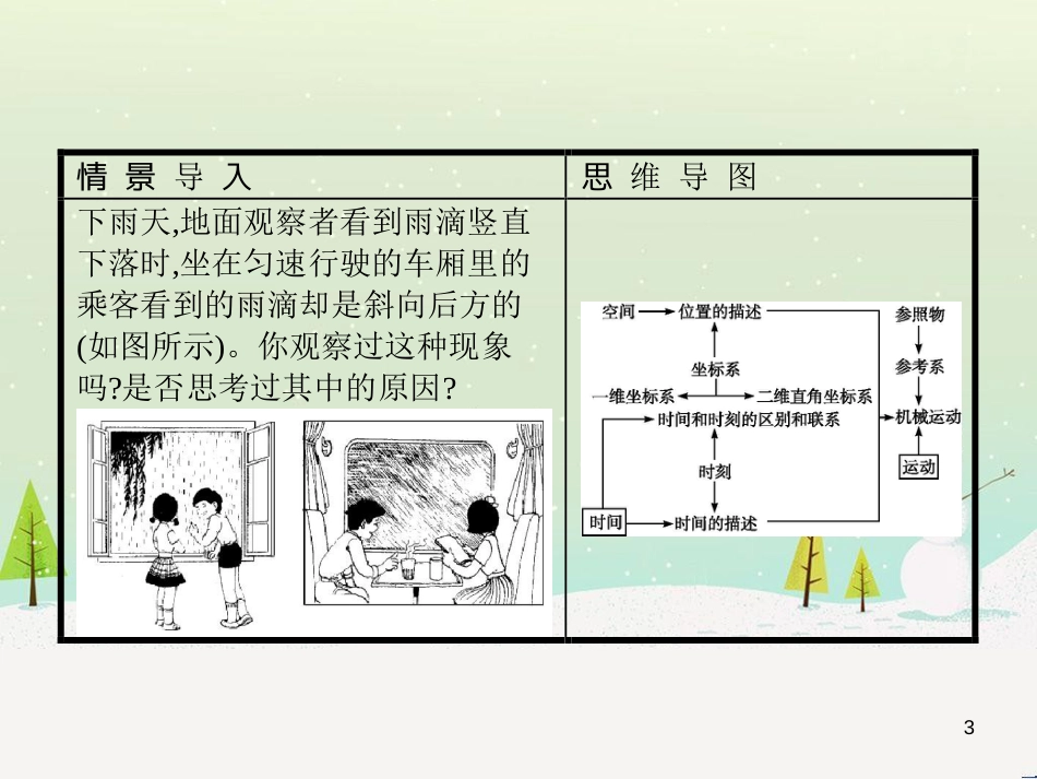 高中地理 1.1 地球的宇宙环境课件 湘教版必修1 (181)_第3页