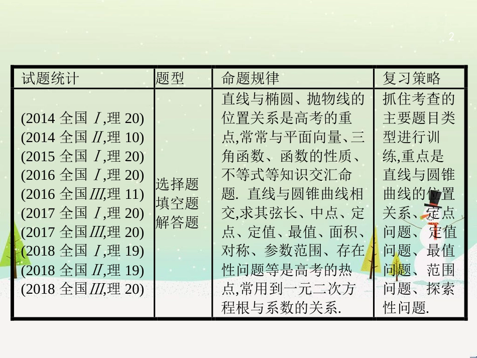 高考数学大二轮复习 第一部分 思想方法研析指导 二 分类讨论思想课件 理 (16)_第2页