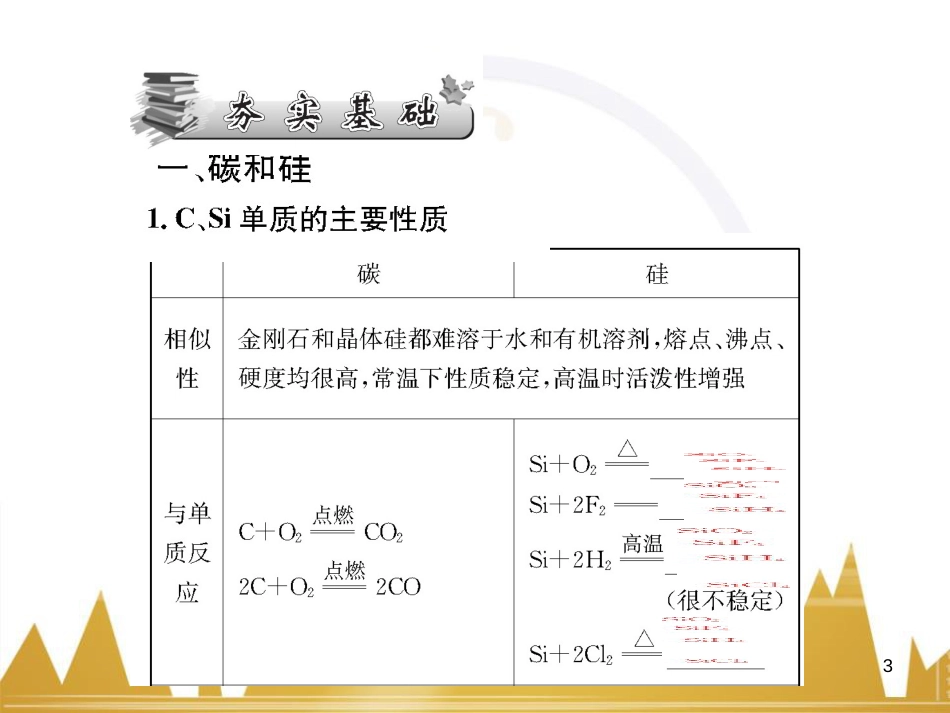高三化学一轮总复习 有机化学基础（第4课时）高分子化合物与有机合成课件（选修5） (337)_第3页