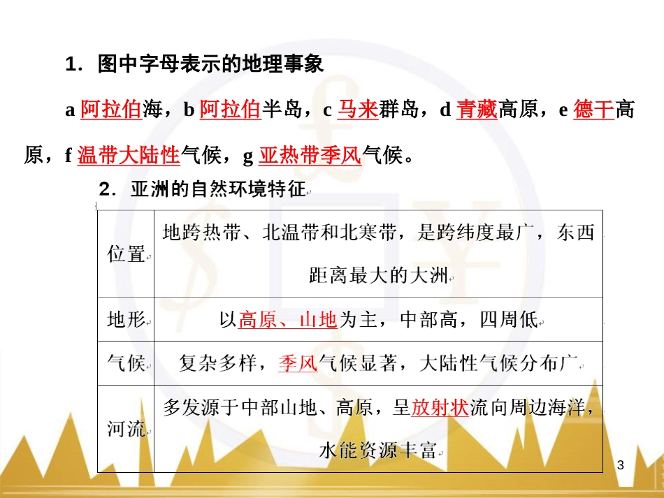 高考语文复习 作文技法点拨 4 议论文论证方法课件 (26)_第3页
