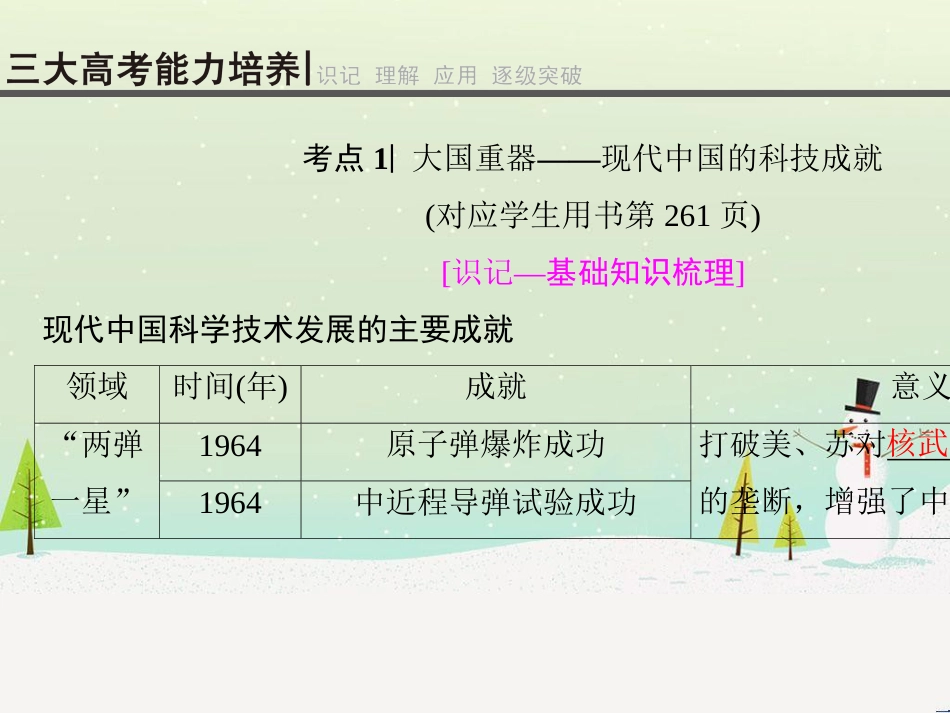 高考地理二轮总复习 微专题1 地理位置课件 (608)_第3页