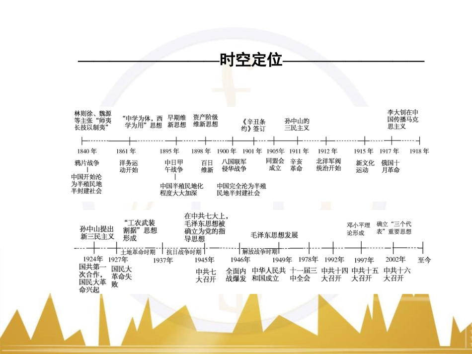 高考历史一轮总复习 专题总结6 人类科技智慧与文艺才华的璀璨成果课件 (40)_第2页