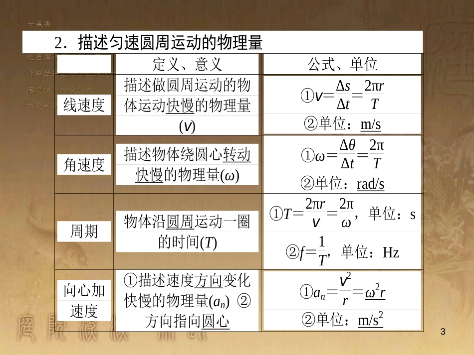 高考政治一轮复习 4.4.2 实现人生的价值课件 新人教版必修4 (85)_第3页