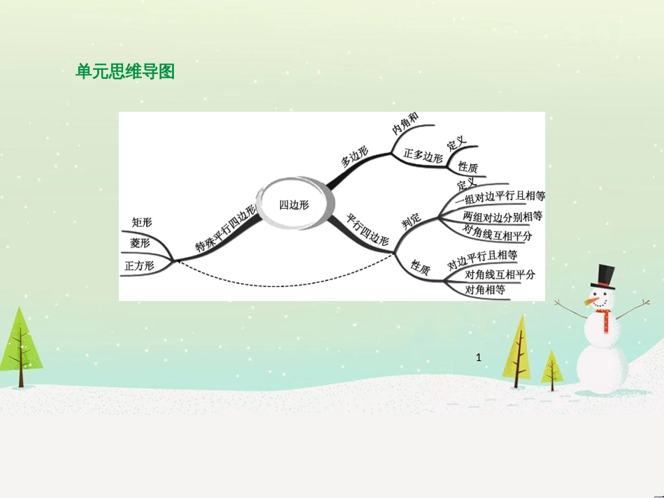 高考物理总复习 第1章 运动的描述 1 描述运动的几个物理量课件 (53)_第1页