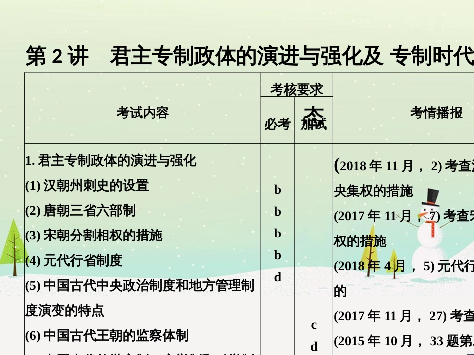 高考地理二轮总复习 微专题1 地理位置课件 (531)_第1页