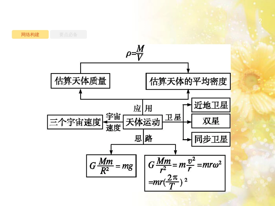 中考数学总复习 专题一 图表信息课件 新人教版 (379)_第2页