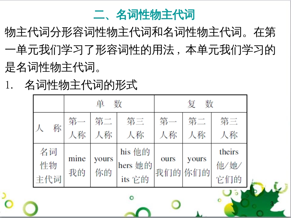 七年级英语上册 周末读写训练 WEEK TWO课件 （新版）人教新目标版 (408)_第3页