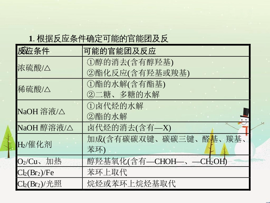 高考化学二轮复习 专题二 化学基本理论 4 物质结构、元素周期律课件 (66)_第3页