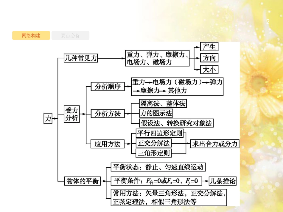 中考数学总复习 专题一 图表信息课件 新人教版 (376)_第2页