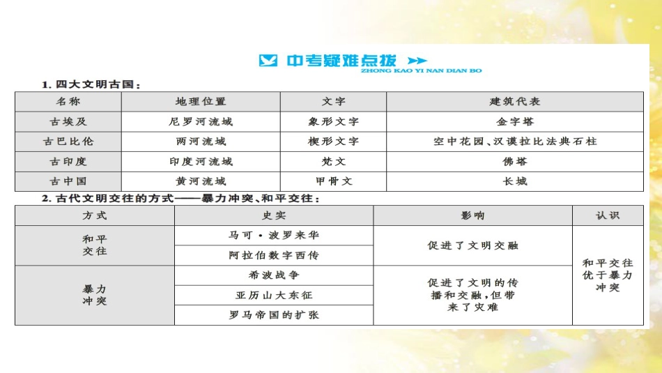中考历史 历史专家谈中考课件 (34)_第2页