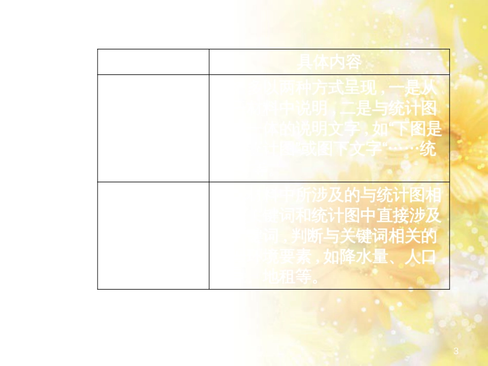 中考数学总复习 专题一 图表信息课件 新人教版 (18)_第3页