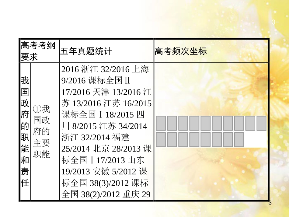 中考数学总复习 专题一 图表信息课件 新人教版 (461)_第3页